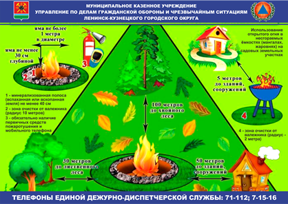 pamjatka_po_razvedeniju_otkrytogo_ognja.png